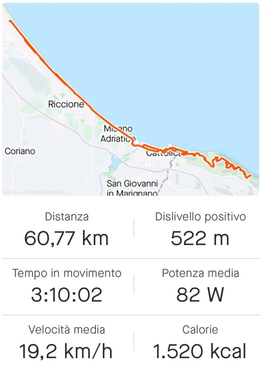 Percorso Rimini Fiorenzuola di Focara in bicicletta - Bike Tour Rimini